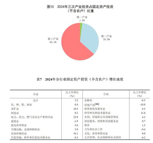 2023年我国“三新”经济增加值相当于国内生产总值的比重为17.73%