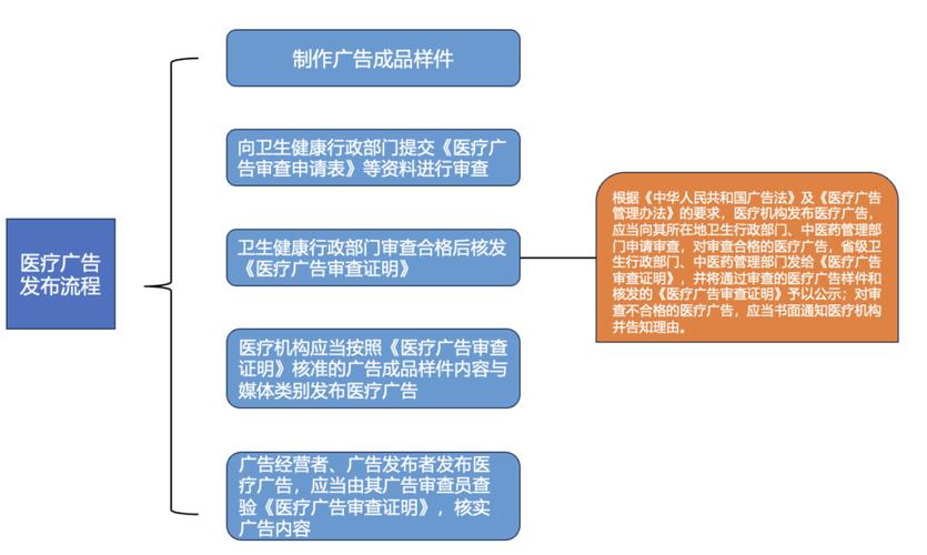违反医疗广告管理办法,河南驻马店一广告公司被罚1万