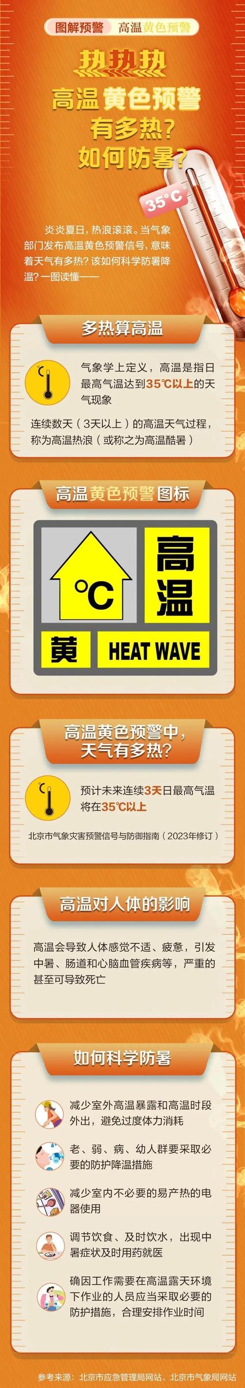 湖北省蕲春县发布高温黄色预警_1