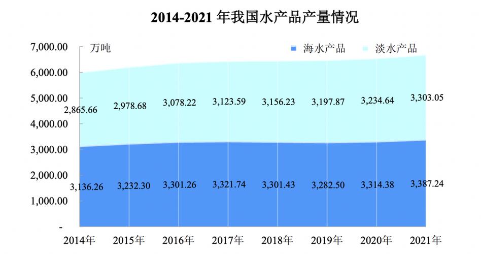 我国海洋渔业资源衰退速度大幅减慢 水产品总产量连续34年居世界第一