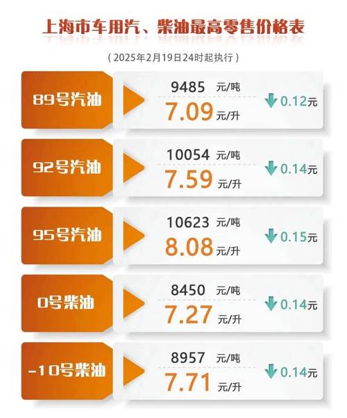 油箱容量50升，加油加到60多升？宣城公布消费维权领域典型案例