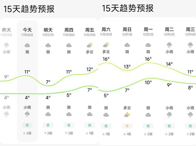 贵州大部分地区气温回升 民众争相“晒太阳”