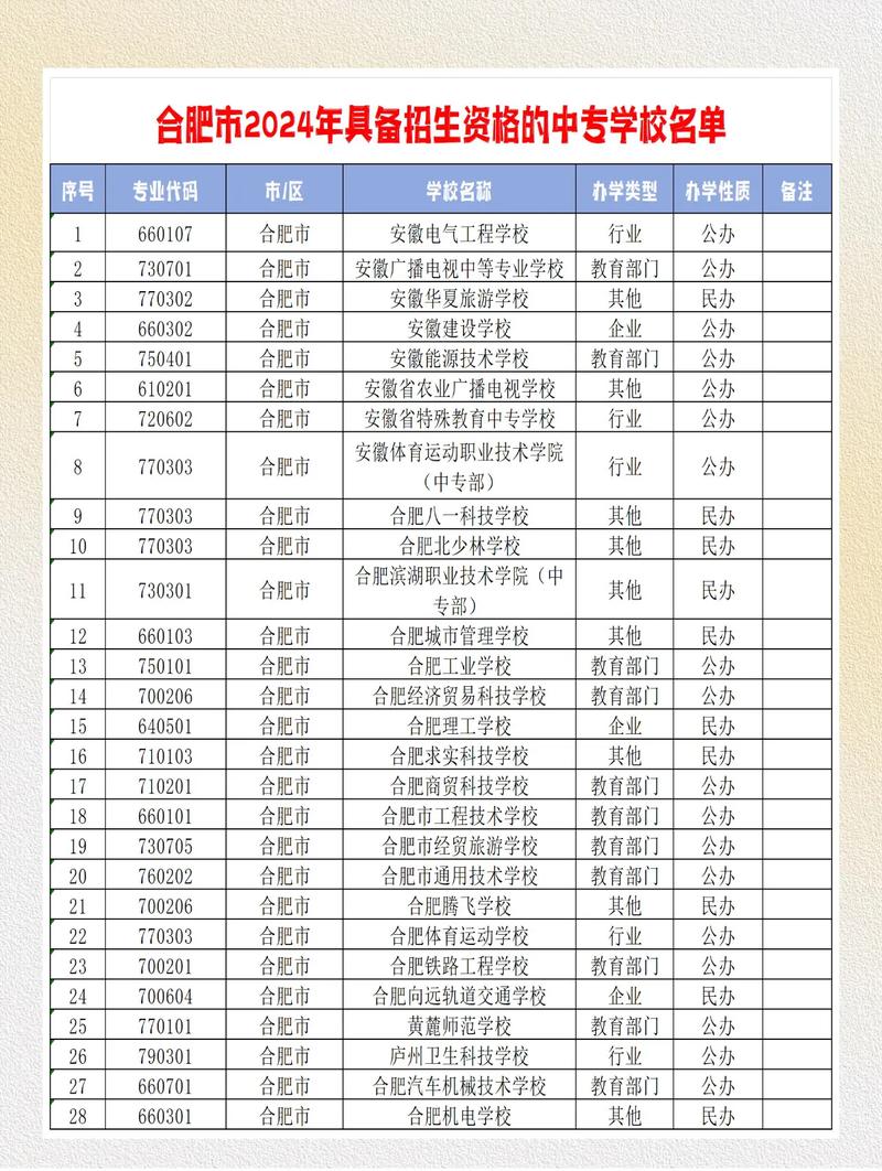 合肥大学:2024年省内普通本科招生比去年增加1442个