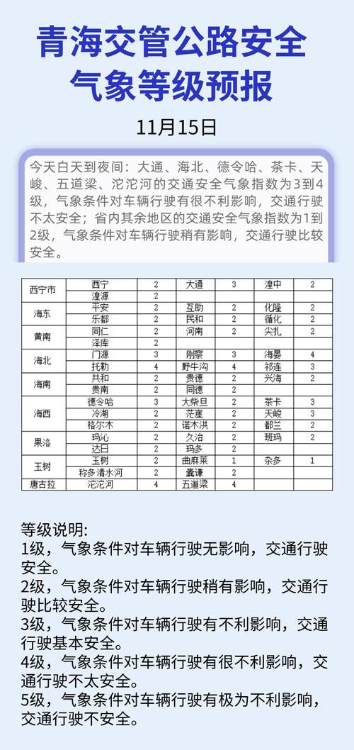 青海首个省级收费公路联网收费行业规则出台