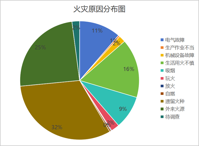 2023年芜湖市安全生产事故同比下降 全市形势总体平稳