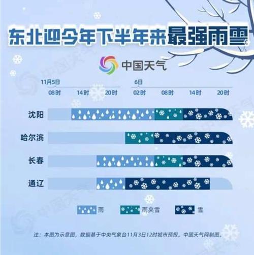 黑龙江省鸡西市发布寒潮蓝色预警