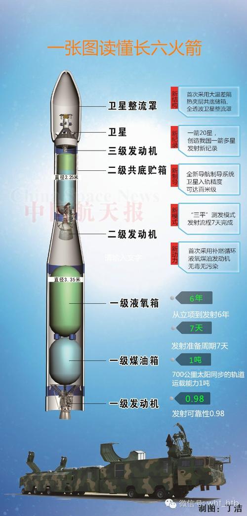 长征六号丙首飞 中国运载火箭首次应用“智驾”系统