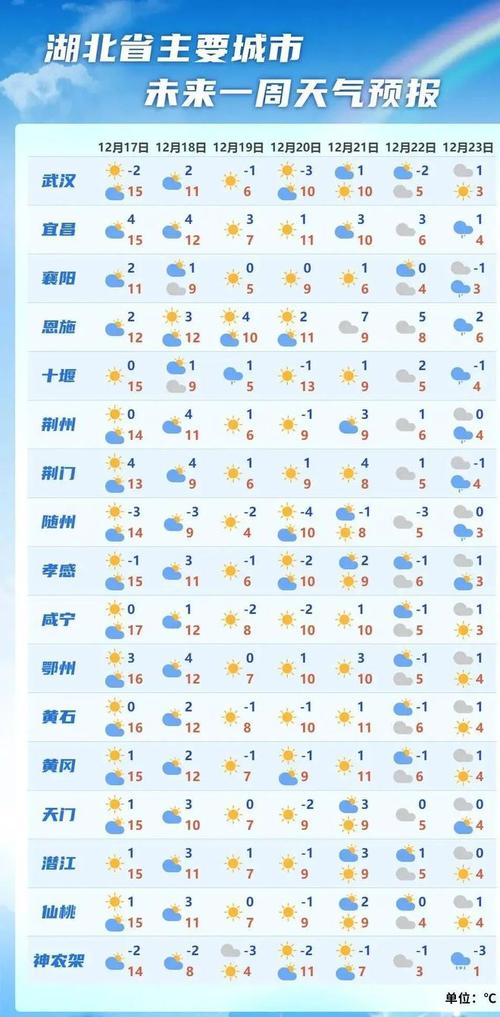 湖北省黄陂区发布雷雨大风黄色预警