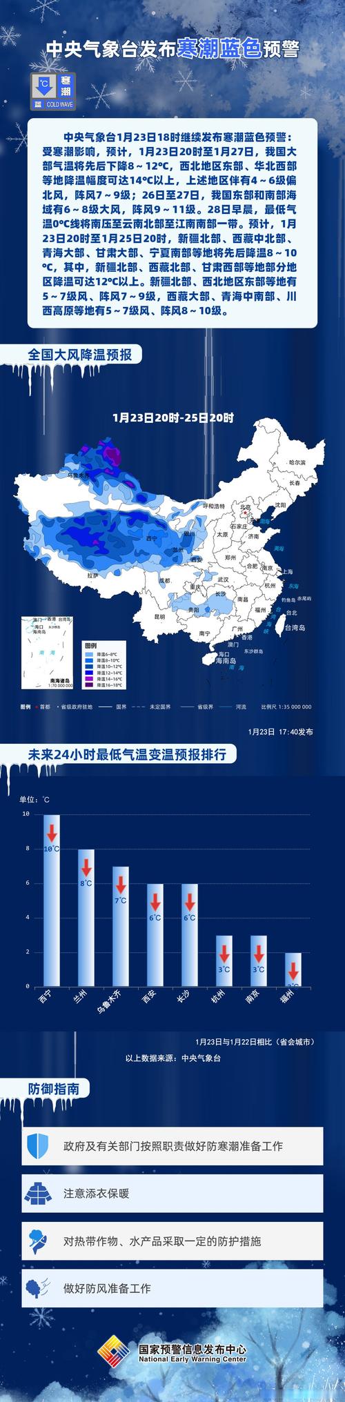 甘肃省肃北蒙古族自治县发布寒潮蓝色预警