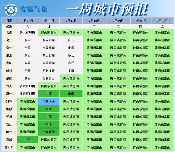 雨还要下!安徽中南部未来三天降雨频繁 部分地区有大暴雨