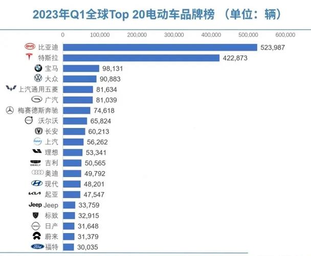 路透社:中国引领7月份全球电动汽车销量同比增长21%