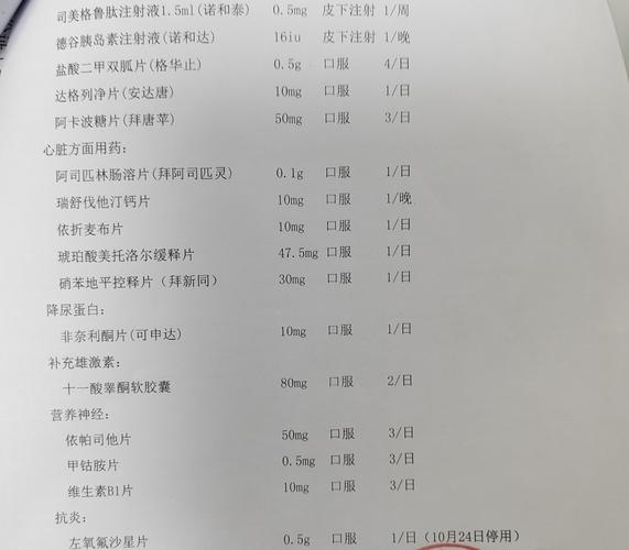 青海将一批药品及制剂纳入门诊慢特病用药目录