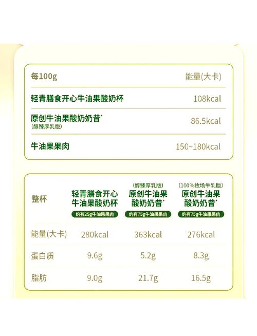 茉酸奶发布情况说明:全线产品不含任何人造反式脂肪酸