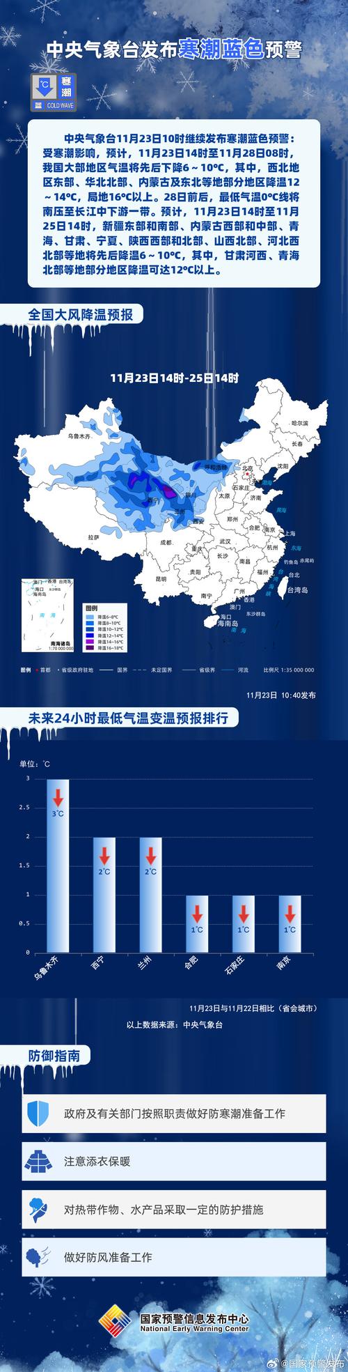 辽宁省清原满族自治县发布寒潮蓝色预警