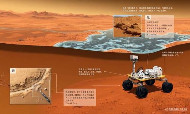 火星或曾宜居！中国“祝融号”研究实证火星存在古海洋