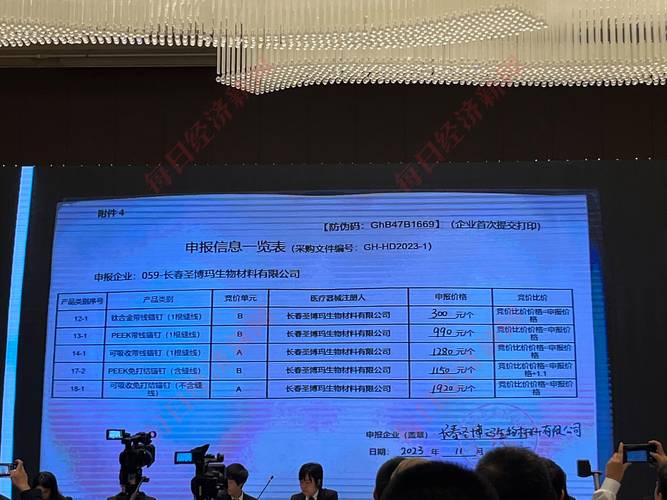 第四批国家组织高值医用耗材集采开标
