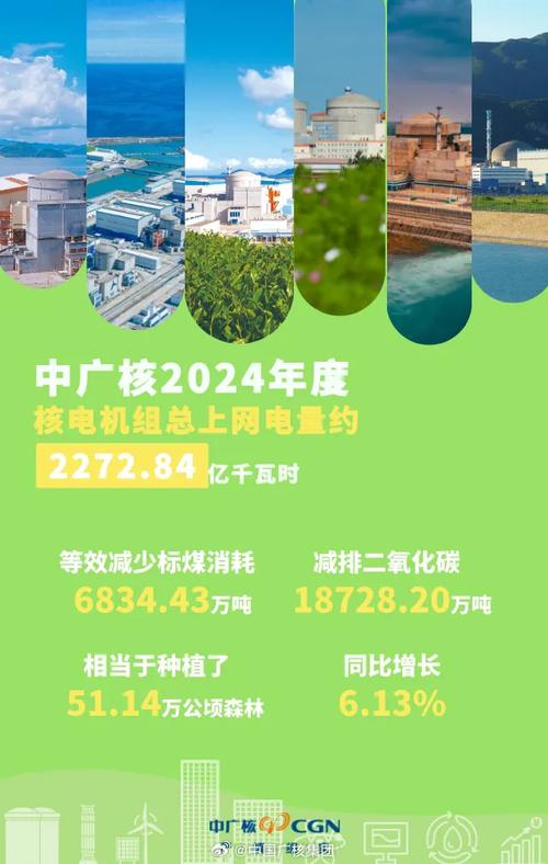 打破进口依赖!国内核电生产同位素实现规模化量产