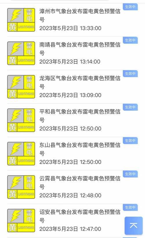 重庆市九龙坡区发布雷电黄色预警