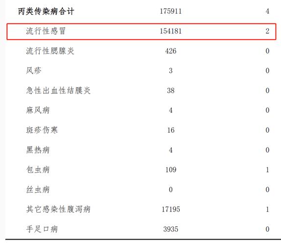 霍乱疫情持续 尼日利亚累计报告10837例疑似病例