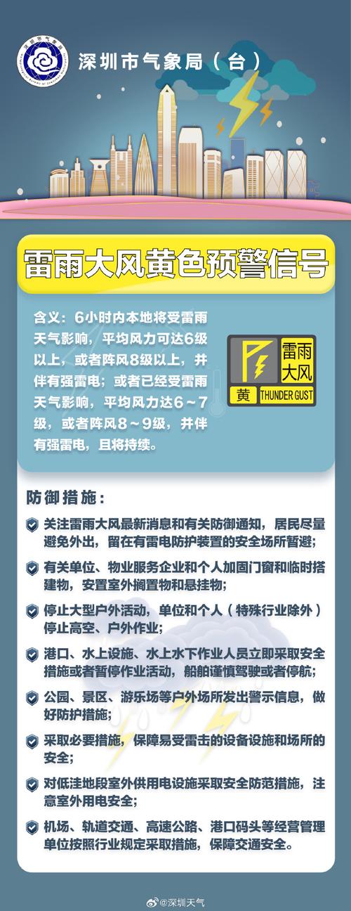 辽宁省瓦房店市发布大风黄色预警_3