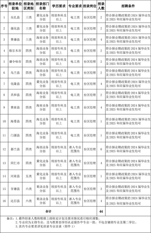 青海泽库:人畜饮水改造工程惠及14358人