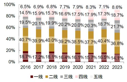 半两财经|国庆假期前四日 北京60个重点商圈客流量2696.9万人次