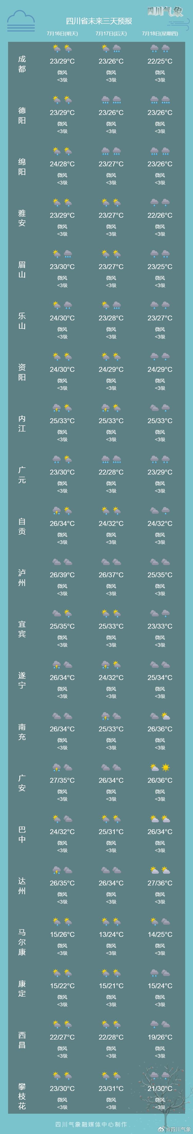 雨雨雨!咸宁下周仍是强降雨天气