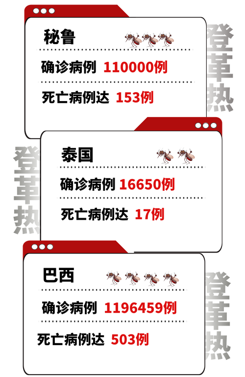 秘鲁20个省因登革热疫情进入卫生紧急状态