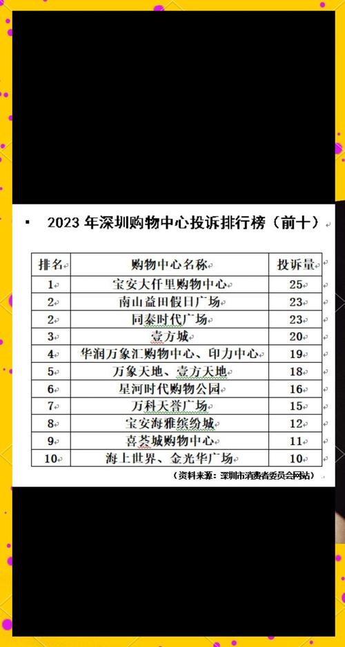 深圳入境游客消费笔数全国居首 福田商圈上榜“十大入境消费友好型商圈”