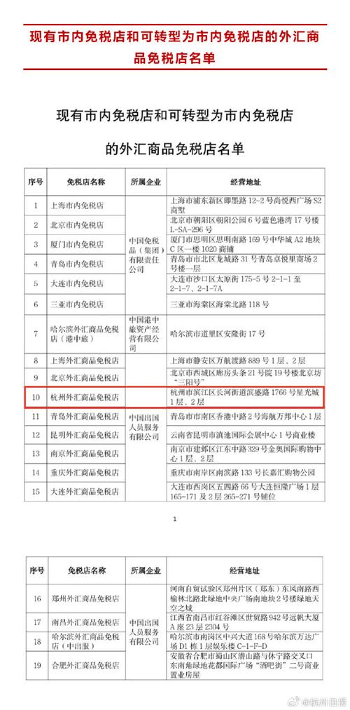 财政部等五部门联合印发通知 完善市内免税店政策