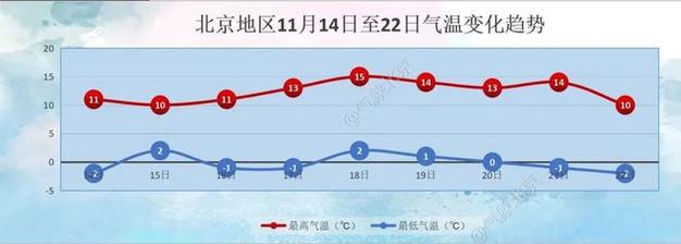 注意防护!今明天北京大气扩散条件不佳 山区将迎弱降雪
