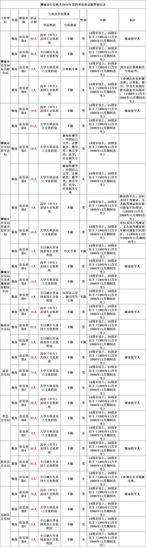2025年度春季军士(警士)选晋考核展开 一文了解选拔标准、晋升顺序
