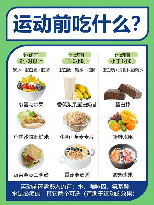 运动前后吃什么、怎么吃?来看进食指南