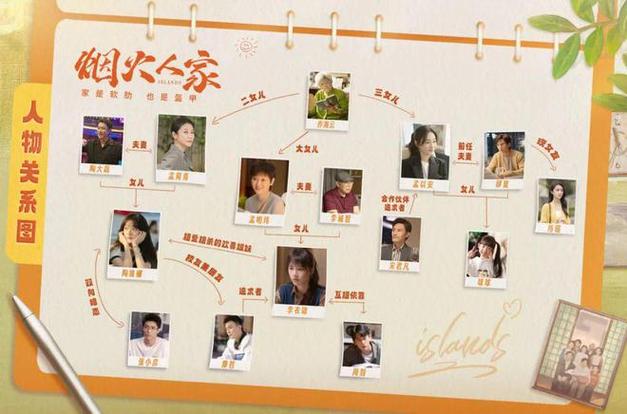 《烟火人家》：向上“共生”的家庭群像