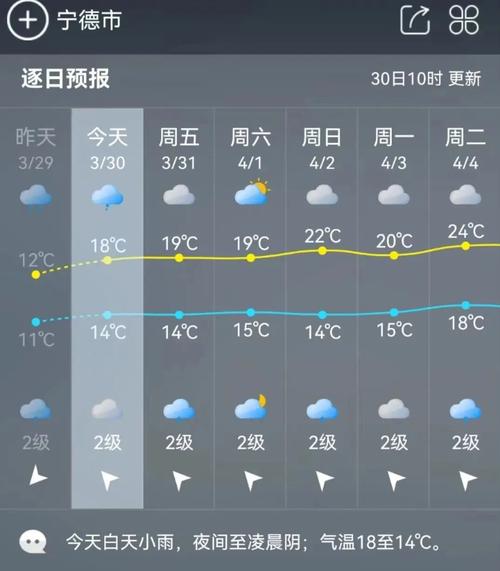 福建大部阴雨为主明天局地有大雨 气温将缓慢回升