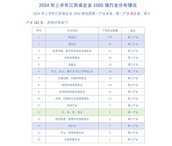 量质齐升!一组数据看我国中小企业发展成绩单