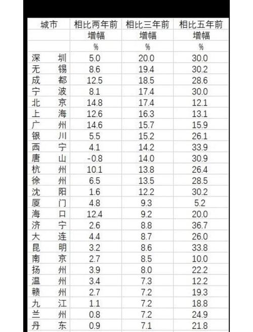 6月中国70城房价环比跌幅收窄 京沪二手房价转涨