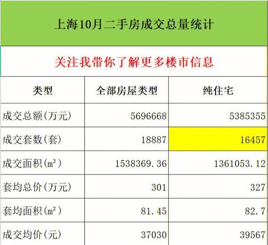 “沪七条”发力 上海二手房市场有啥变化？