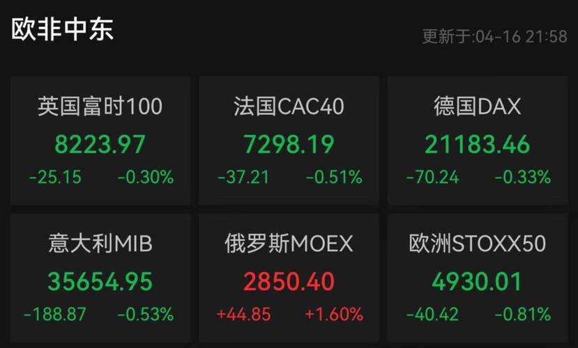 伦敦股市8日下跌