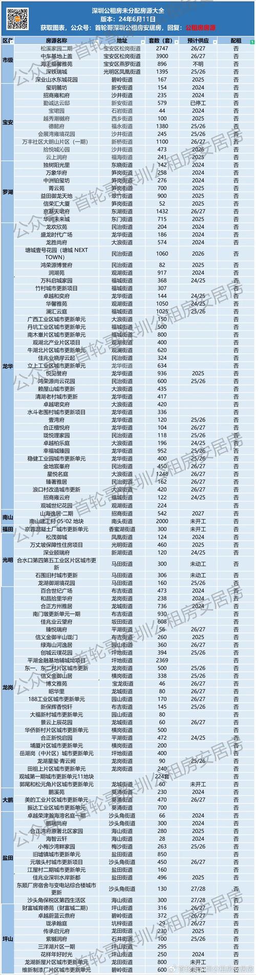 光明355套公租房今起接受申请