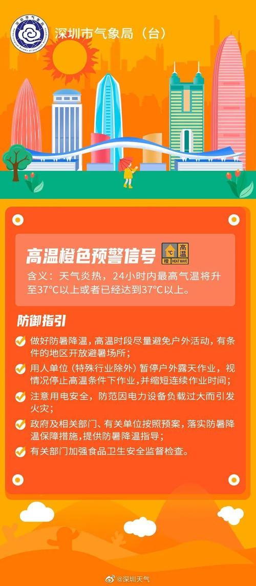 福建省顺昌县发布高温橙色预警_1