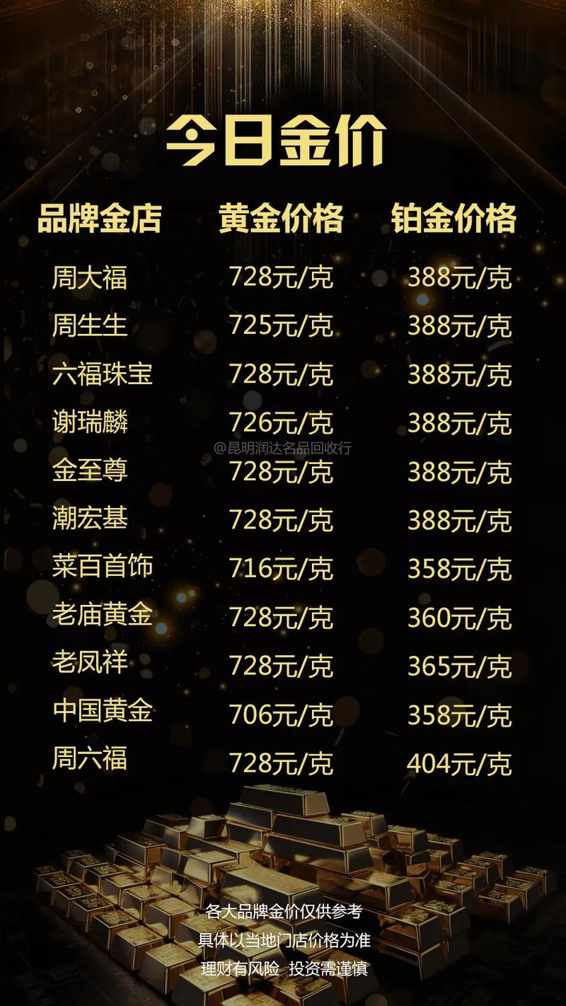 金价大跌！最新消息