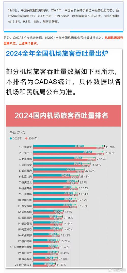 铁路客货运量、民航旅客运输量和航班数量均创历史新高