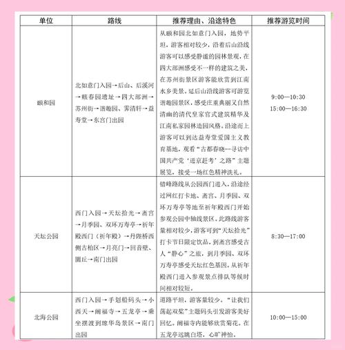 北京市属公园预计今起迎来游览高峰!16条错峰游览路线请收藏