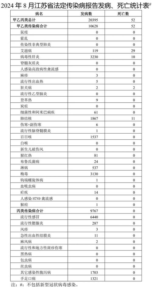 持续高热、头痛、全身酸痛,江苏确诊一例罕见传染病