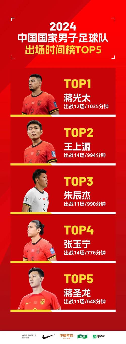 国足新帅忙签证 集训阵容怎么选?