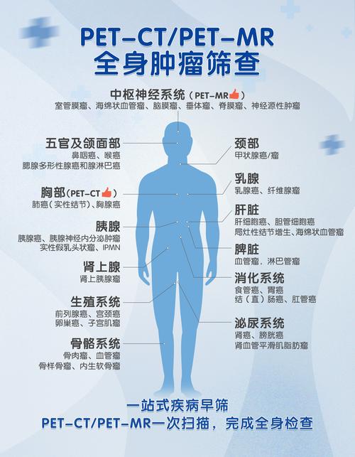 这项体检项目,很多人都“弃检”,但它能快速筛查癌症!这个年龄段的人一定要做……