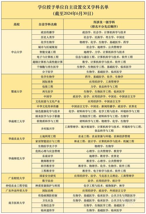 广东27所高校220个学科进入全球前1%,新增3个前1‰学科