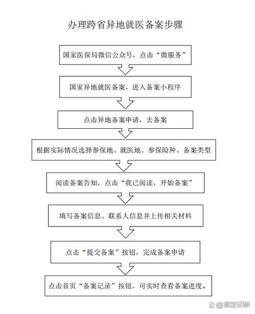 跨省异地就医如何直接报销?几步操作很简单→