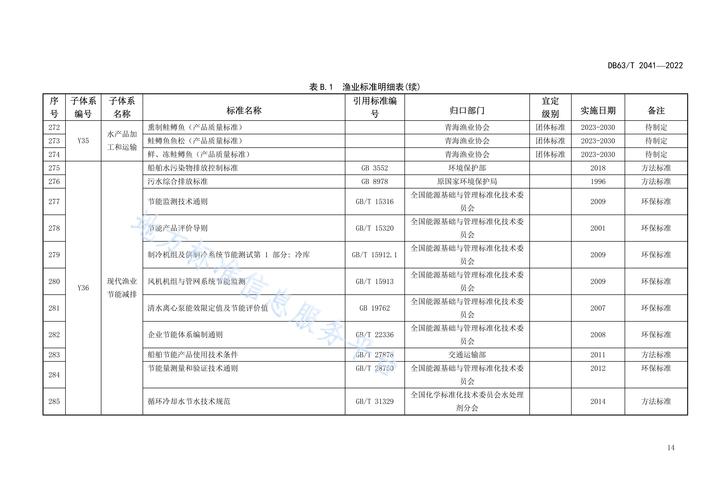 三亚崖州中心渔港管理标准输出 填补国内渔港管理规范空白